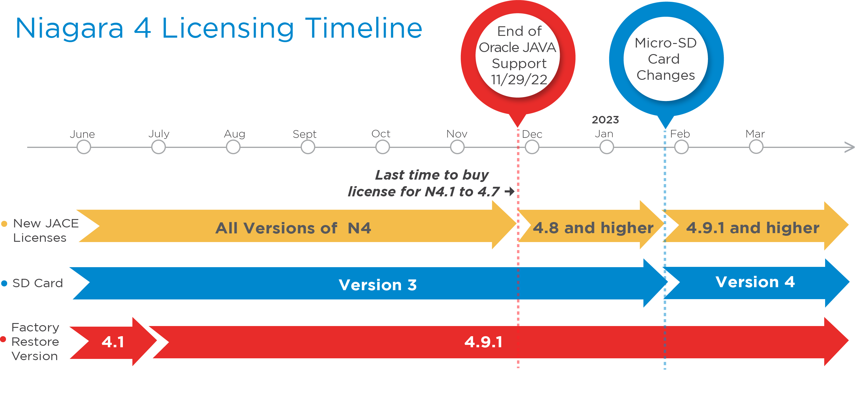 Timeline Graphic for JACE Changes 2nd Reminder.png